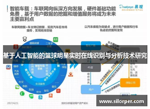 基于人工智能的篮球明星实时在线识别与分析技术研究